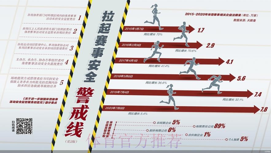 加强风险管理 筑牢安全堤坝——体育总局打出群众赛事安全管理“组合拳” 加强风险管理 筑牢安全堤坝——体育总局打出群众赛事安全管理“组合拳”