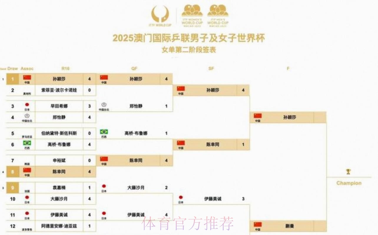 2026美加墨世界杯小组赛赛程入口 2026美加墨世界杯小组赛赛程入口