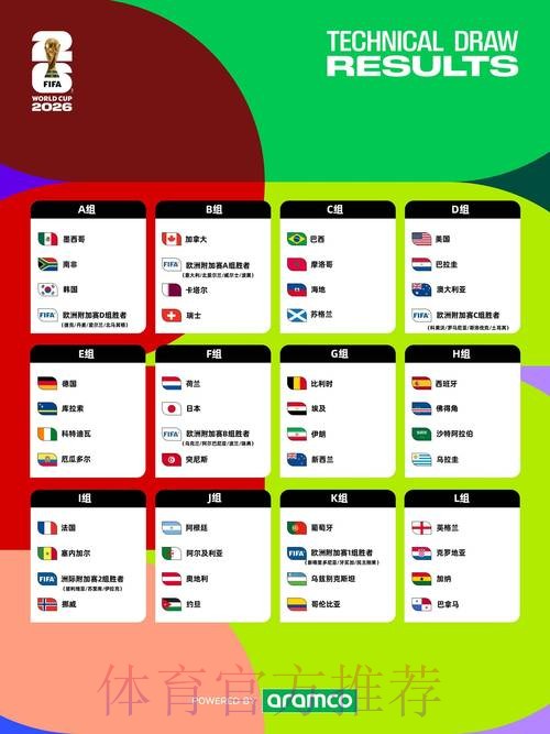 2026世界杯数据统计靠谱吗 2026世界杯数据统计靠谱吗